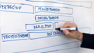 Hand schreibt mit blauem Stift Begriffe auf ein Whiteboard