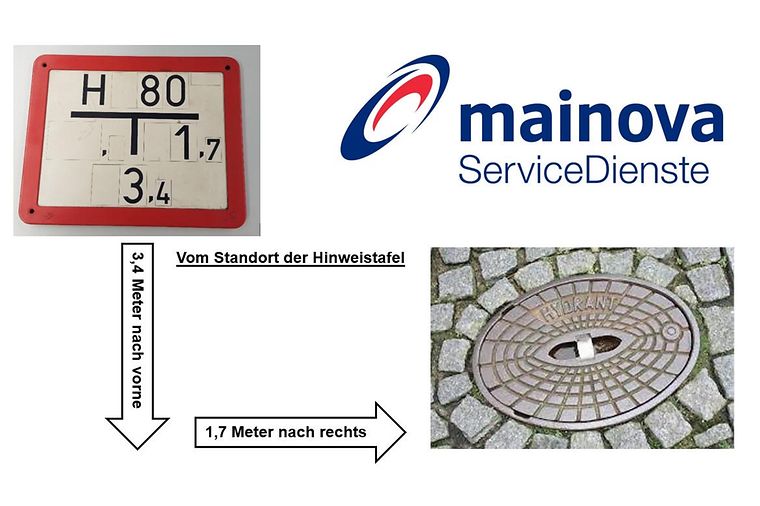 Hinweistafel Unterflurhydrant mit Meterangaben von Mainova ServiceDienste
